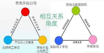 昱騰勞務外包淺談 勞務派遣與勞務外包的核心區別及其利弊分析