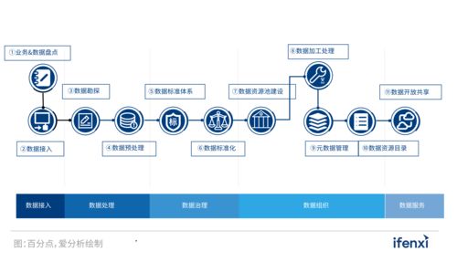 數據智能平臺實踐報告 重構數據智能時代的數據基礎設施與數據處理服務