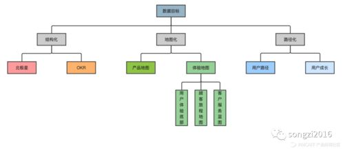 理性做產品 數據、漏斗、地圖與路徑驅動的數據處理服務