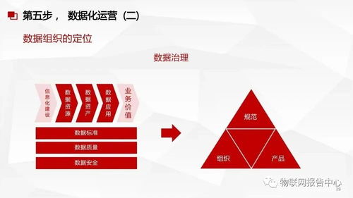 構建數據資產核心 數據中臺與數據治理服務方案下的數據處理服務