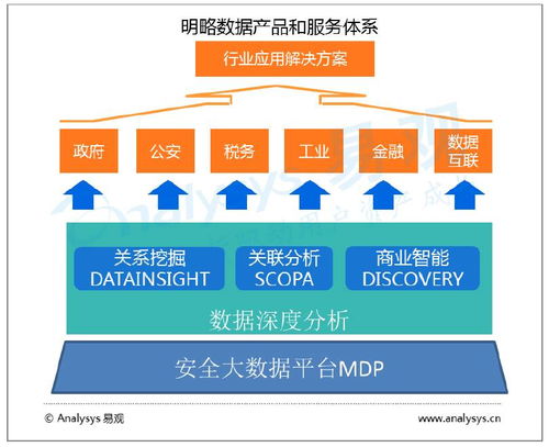 中國城市大數據市場格局與技術服務深度分析 聚焦中興、浪潮、四方偉業等核心廠商