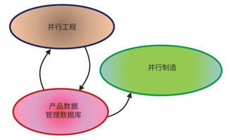 數字孿生技術如何重塑產品設計 數字技術服務的新時代